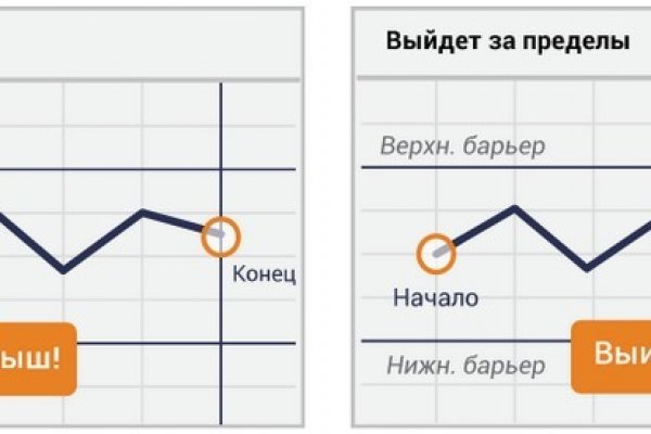 Кракен магазин наркотиков