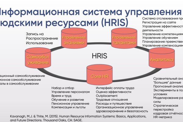Кракен онион зеркало