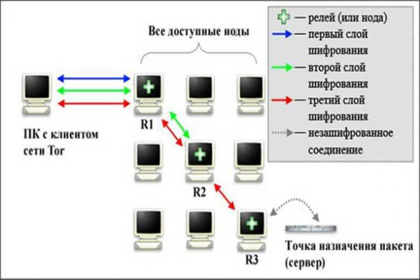 Кракен маркетплейс реклама текст