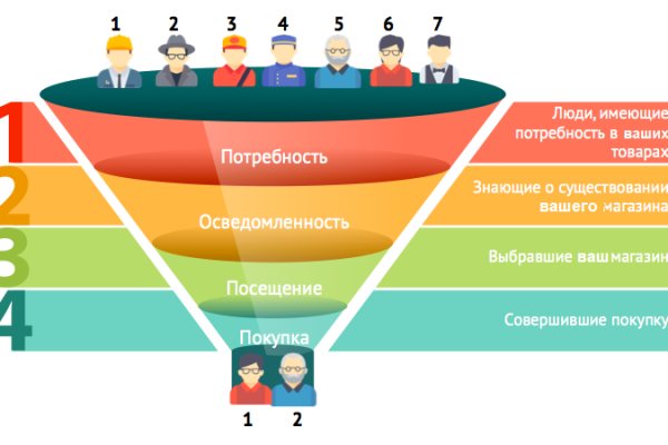 Как вернуть аккаунт кракен