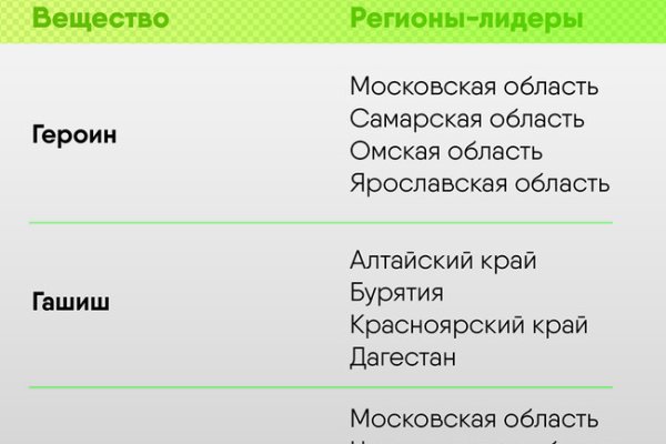 Kraken официальный сайт вход