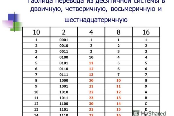 Kraken 15 at сайт